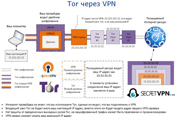 Kraken com login